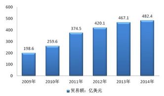 请引用将以上于您的最后全作答